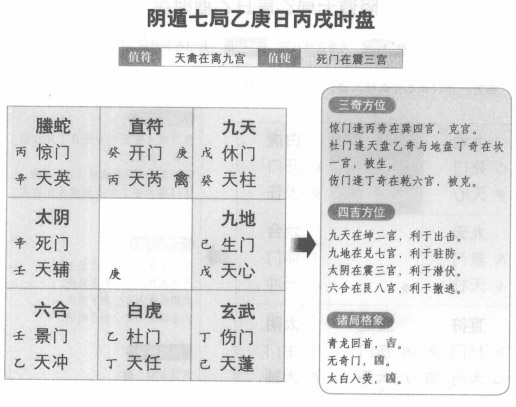 奇门遁甲阴遁七局之乙庚日丙戌时盘详解