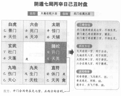 奇门遁甲阴遁七局之丙辛日己丑时盘详解