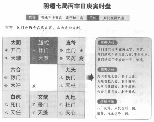 奇门遁甲阴遁七局之丙辛日庚寅时盘详解