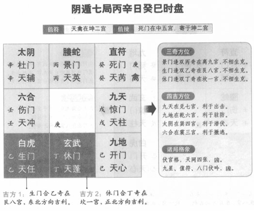 奇门遁甲阴遁七局之丙辛日癸巳时盘详解