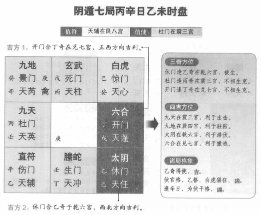 奇门遁甲阴遁七局之丙辛日乙未时盘详解