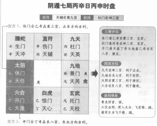 奇门遁甲阴遁七局之丙辛日丙申时盘详解