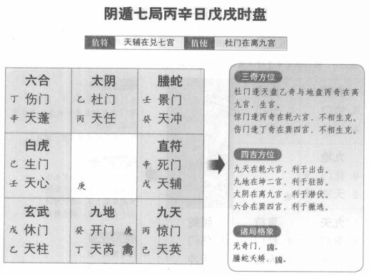 奇门遁甲阴遁七局之丙辛日戊戌时盘详解