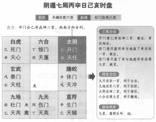 奇门遁甲阴遁七局之丙辛日己亥时盘详解