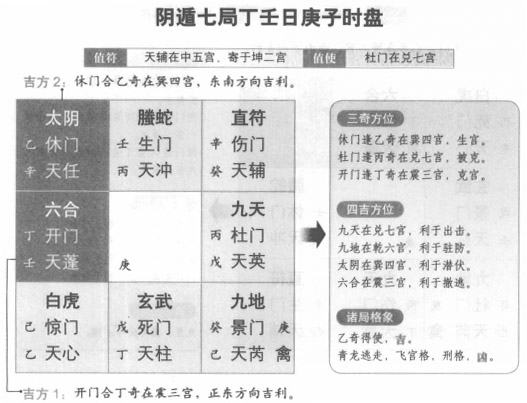 奇门遁甲阴遁七局之丁壬日庚子时盘详解