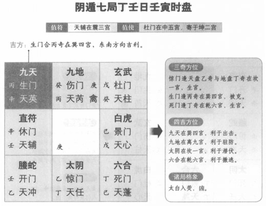 奇门遁甲阴遁七局之丁壬日壬寅时盘详解