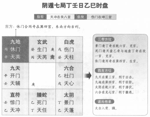 奇门遁甲阴遁七局之丁壬日乙巳时盘详解