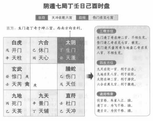 奇门遁甲阴遁七局之丁壬日己酉时盘详解