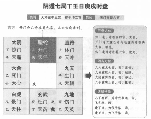 奇门遁甲阴遁七局之丁壬日庚戌时盘详解