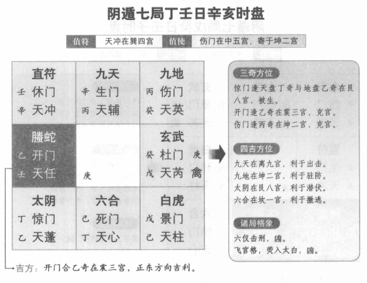 奇门遁甲阴遁七局之丁壬日辛亥时盘详解