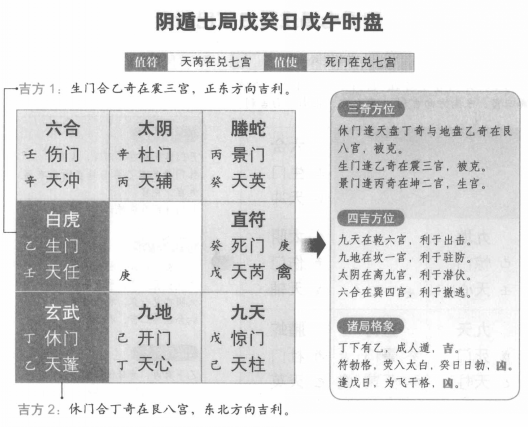 奇门遁甲阴遁七局之戊癸日戊午时盘详解