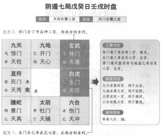 奇门遁甲阴遁七局之戊癸日壬戌时盘详解