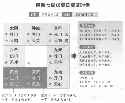 奇门遁甲阴遁七局之戊癸日癸亥时盘详解
