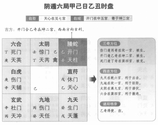 奇门遁甲阴遁六局之甲己日乙丑时盘详解