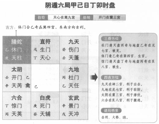 奇门遁甲阴遁六局之甲己日丁卯时盘详解