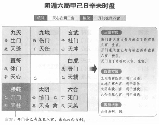 奇门遁甲阴遁六局之甲己日辛未时盘详解