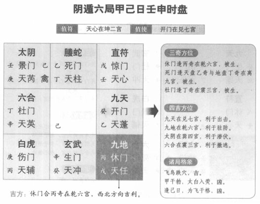 奇门遁甲阴遁六局之甲己日壬申时盘详解