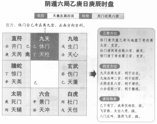 奇门遁甲阴遁六局之乙庚日庚辰时盘详解