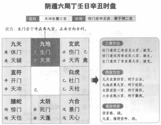 奇门遁甲阴遁六局之丁壬日辛丑时盘详解