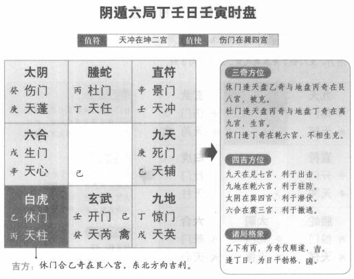 奇门遁甲阴遁六局之丁壬日壬寅时盘详解