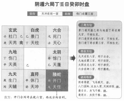 奇门遁甲阴遁六局之丁壬日癸卯时盘详解