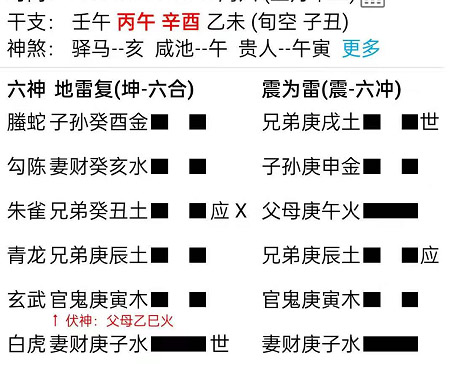 六爻八卦预测财运因父病而破财
