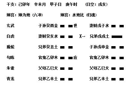 六爻八卦预测下半年财运因工商税务查处而破财