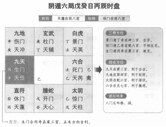 奇门遁甲阴遁六局之戊癸日丁巳时盘详解